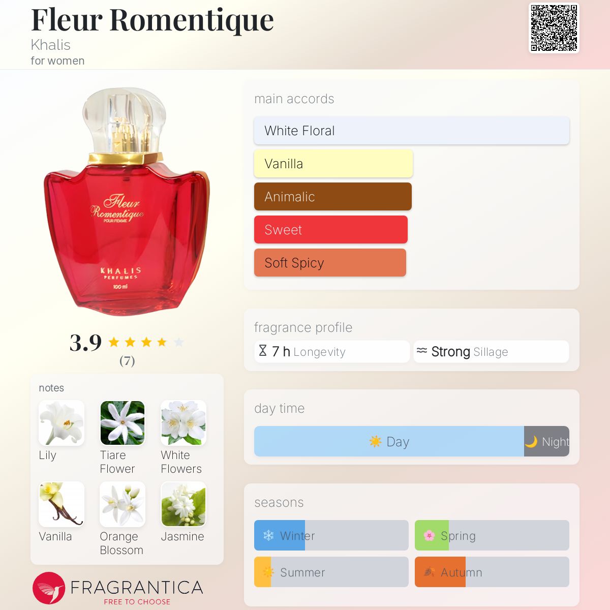 عطر ادکلن فلر رومنتیک خالیس - Fleur Romentique Khalis - بررسی، قیمت و خرید
