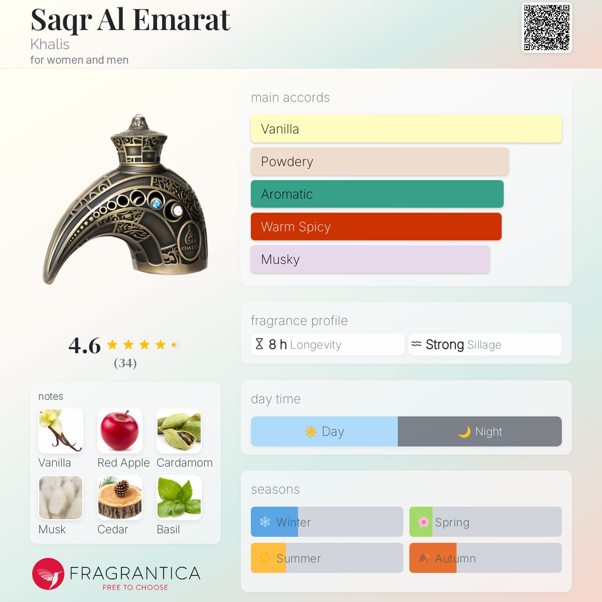 عطر ادکلن صقر الامارات خالص - Saqr Al Emarat Khalis - بررسی، قیمت و خرید