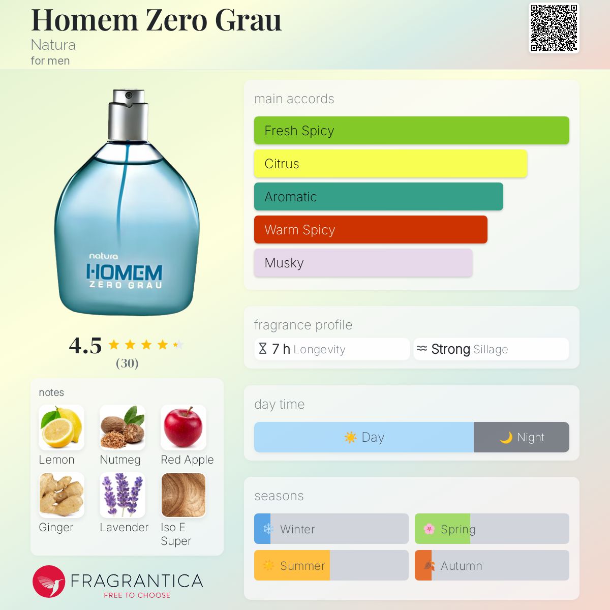 عطر ادکلن هوم زرو گراو ناتورا - Homem Zero Grau Natura - بررسی، قیمت و خرید