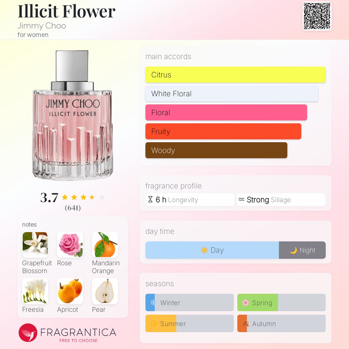 عطر ادکلن ایلیسیت فلاور جیمی چو - Illicit Flower Jimmy Choo - بررسی، قیمت و خرید