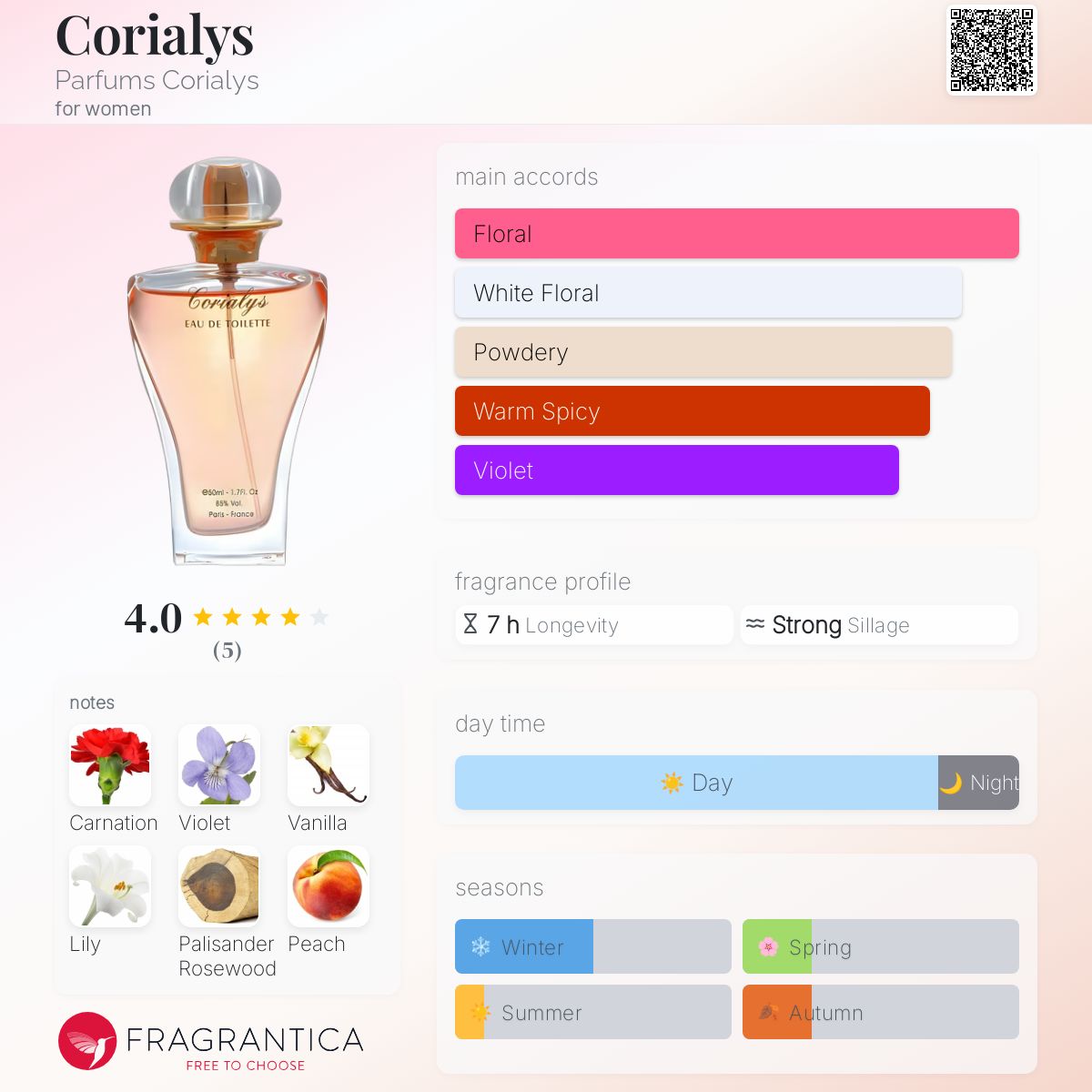 عطر ادکلن کوریالیس پرفیوم کورالی - Corialys Parfums Corialys - بررسی، قیمت و خرید