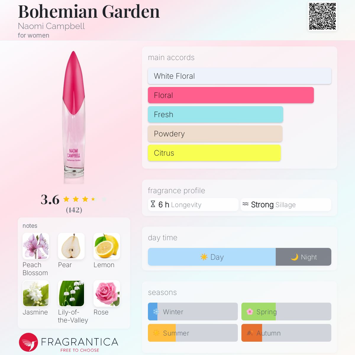 عطر ادکلن بوهمین گاردن نائومی کمبل - Bohemian Garden Naomi Campbell - بررسی، قیمت و خرید