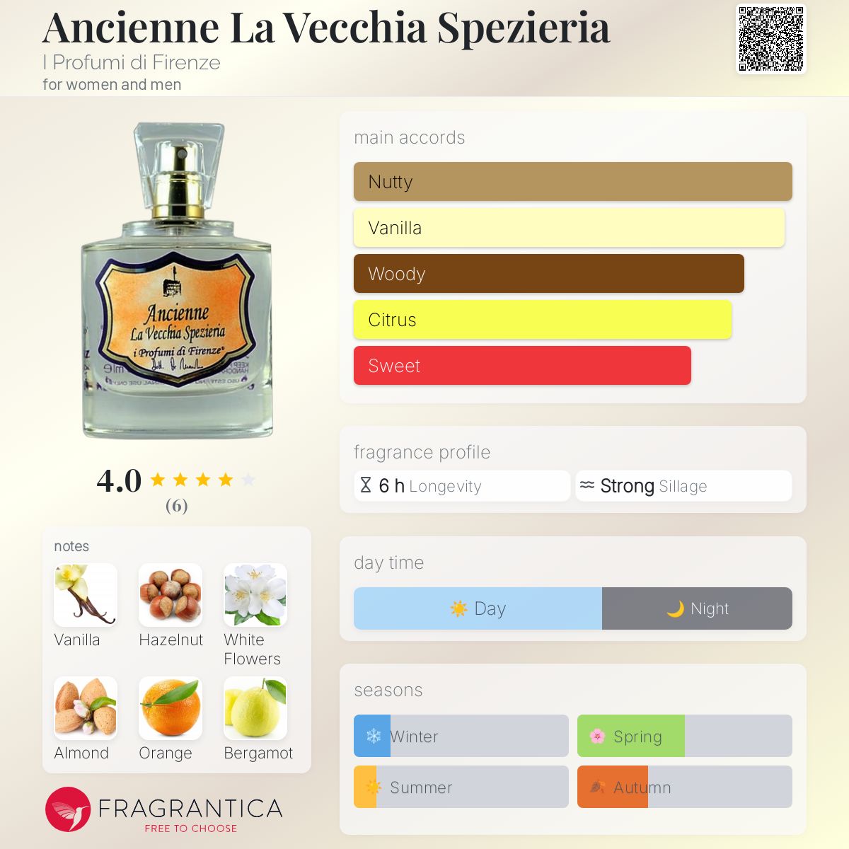 عطر ادکلن آنسین لا وچیا اسپتزیریا ای پروفومی دی فیرنزه - Ancienne La Vecchia Spezieria I Profumi di Firenze - بررسی، قیمت و خرید