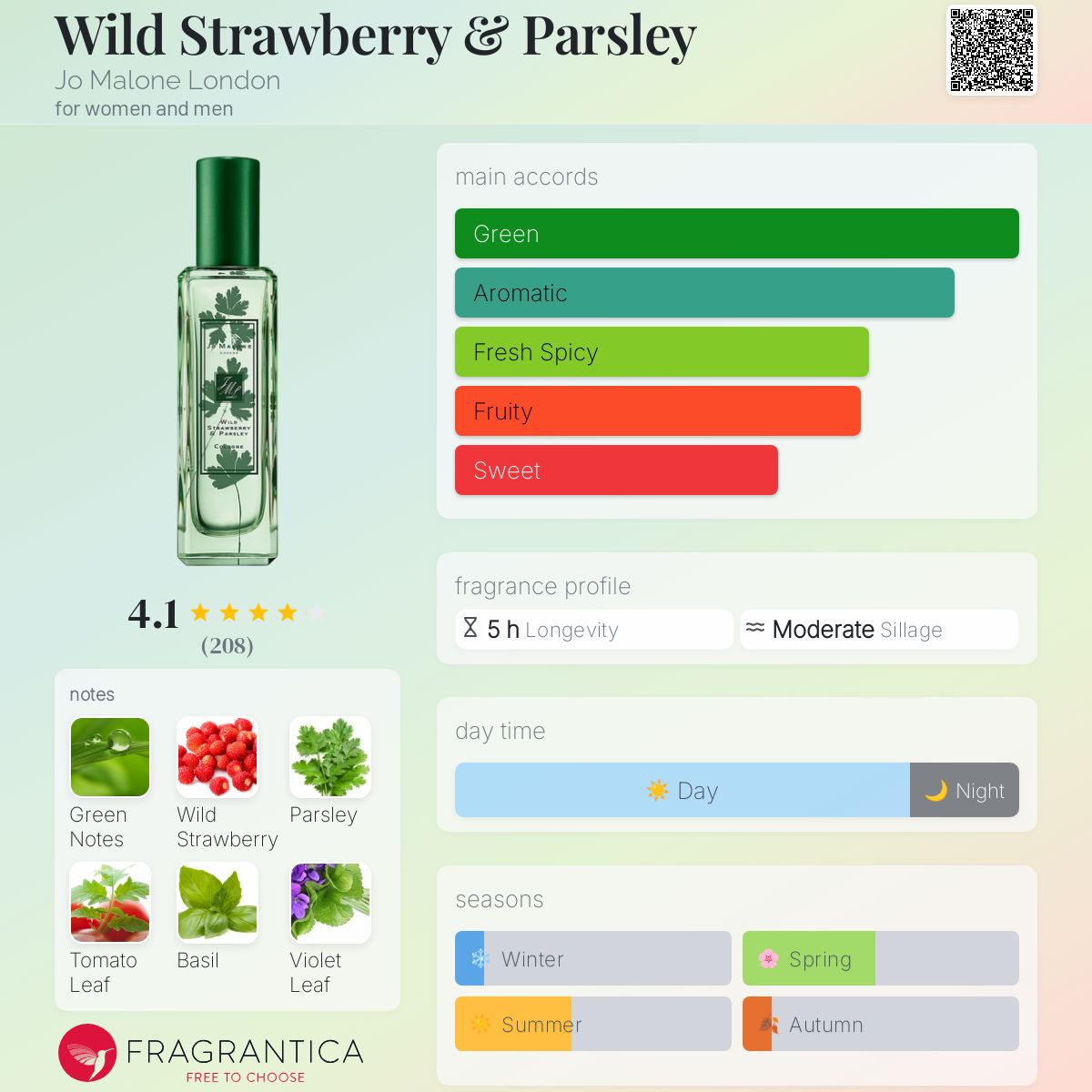 عطر ادکلن وایلد استرابری اند پارسلی جو مالون لاندن - Wild Strawberry & Parsley Jo Malone London - بررسی، قیمت و خرید