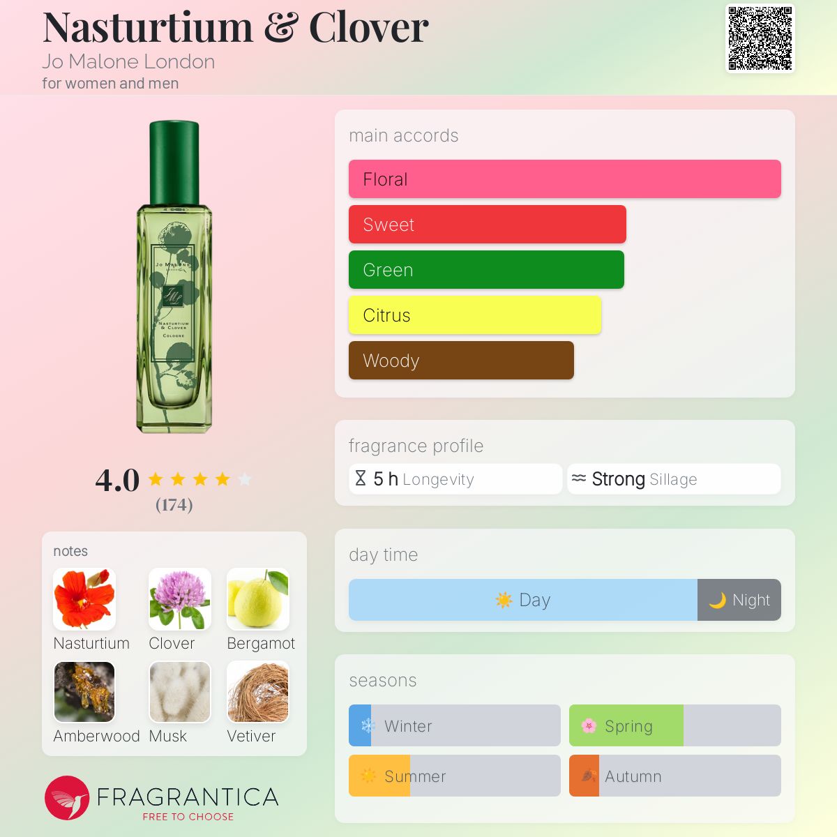 عطر ادکلن ناستورتیوم اند کلاور جو مالون لاندن - Nasturtium & Clover Jo Malone London - بررسی، قیمت و خرید