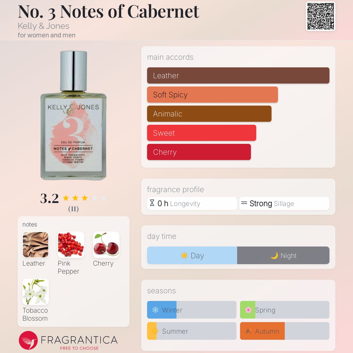 عطر ادکلن نو تری نوتس آو کابِرنه کلی و جونز - No. 3 Notes of Cabernet Kelly & Jones - بررسی، قیمت و خرید