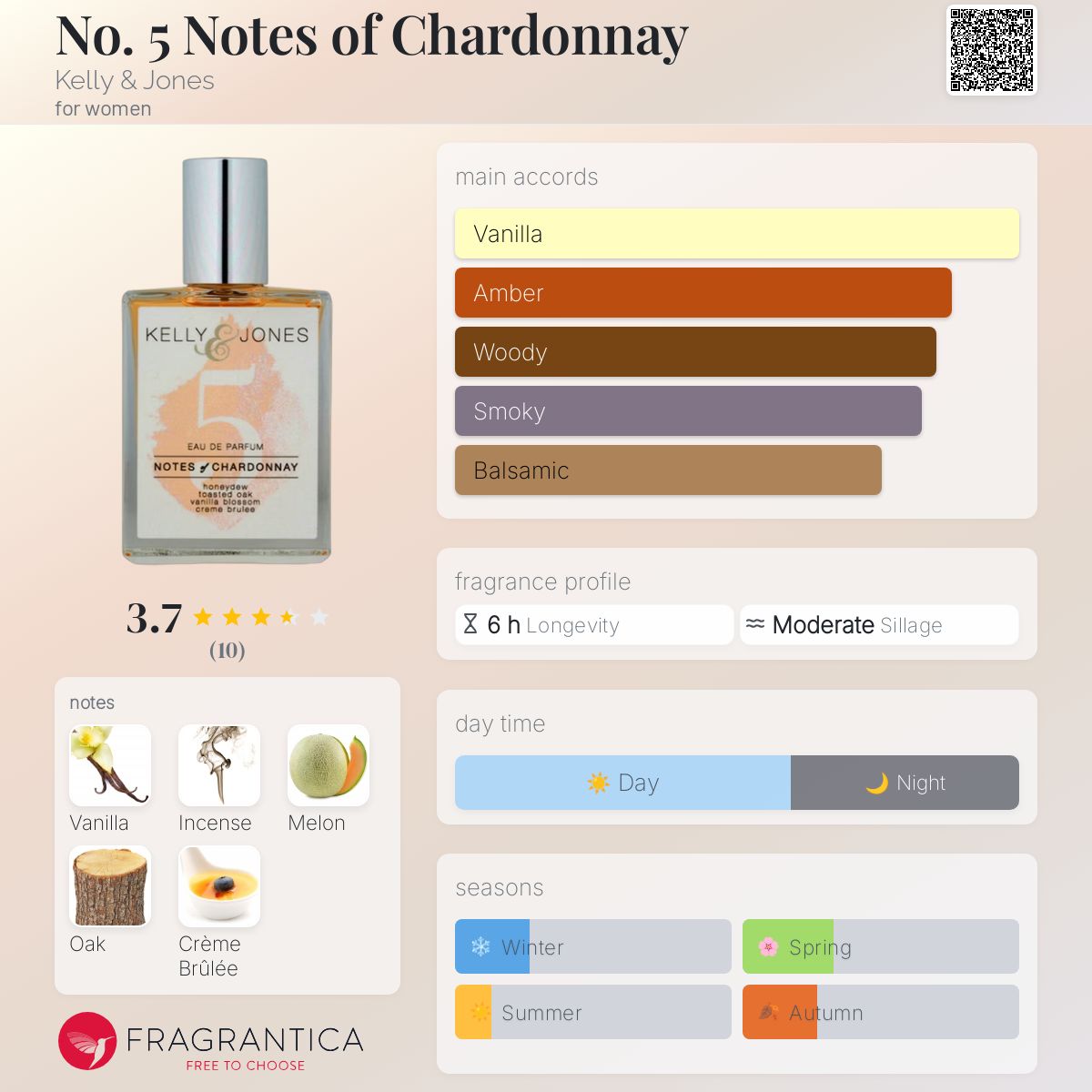 عطر ادکلن نو فایو نوتز آو شاردونِی کلی اند جونز - No. 5 Notes of Chardonnay Kelly & Jones - بررسی، قیمت و خرید