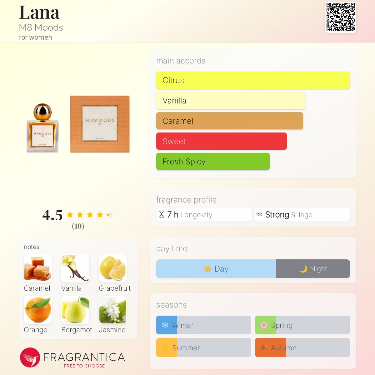 عطر ادکلن لانا ام ایت مودز - Lana M8 Moods - بررسی، قیمت و خرید