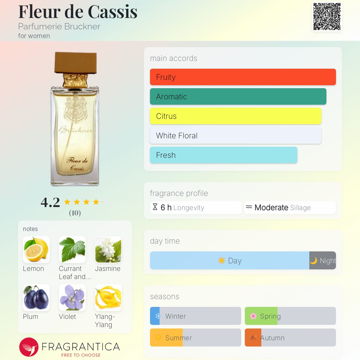 عطر ادکلن فلور دو کاسی پرفیومری بروکنر - Fleur de Cassis Parfumerie Bruckner - بررسی، قیمت و خرید