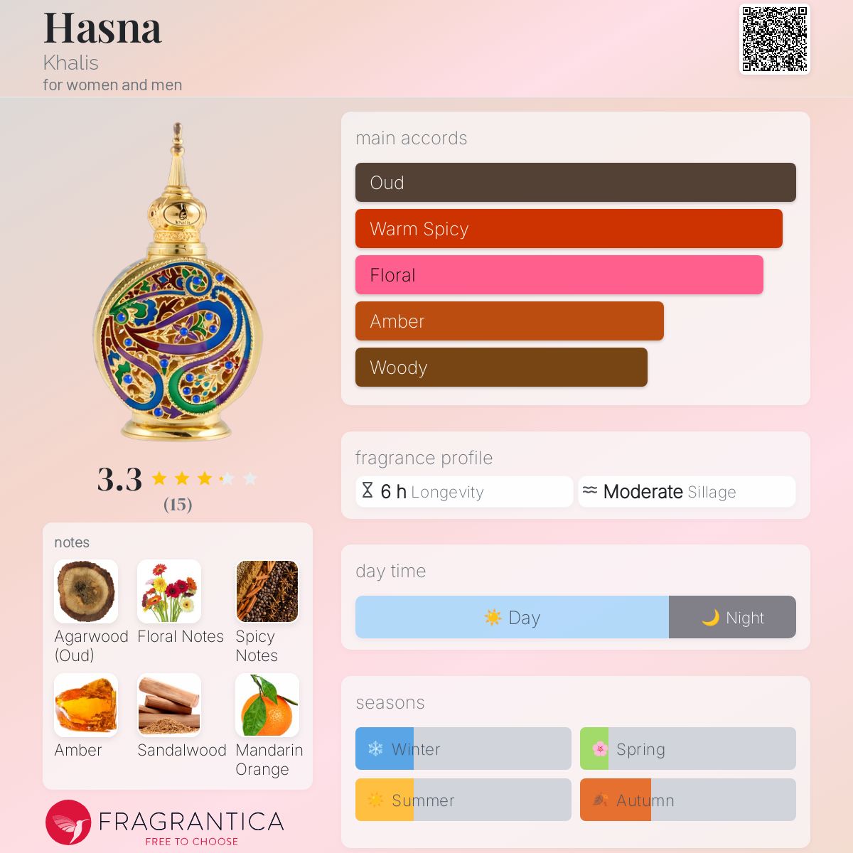 عطر ادکلن حسنا خالِص - Hasna Khalis - بررسی، قیمت و خرید