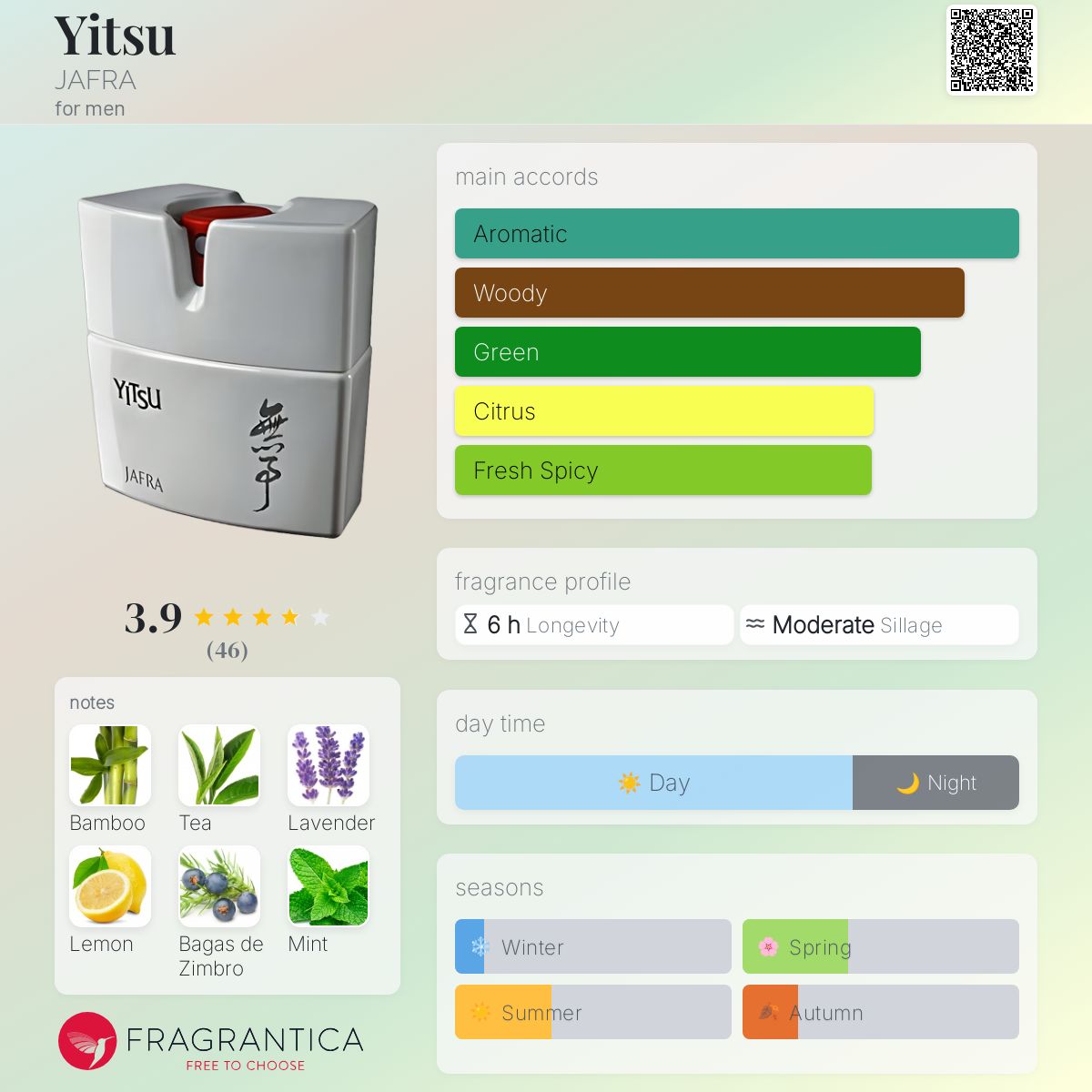 عطر ادکلن ییتسو جفرا - Yitsu JAFRA - بررسی، قیمت و خرید