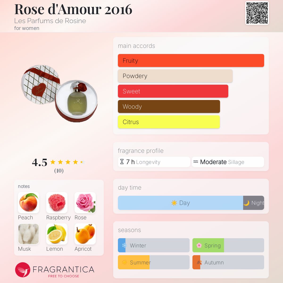 عطر ادکلن رز دامور دوهزار و شانزده له پارفوم د روزین - Rose d'Amour 2016 Les Parfums de Rosine - بررسی، قیمت و خرید