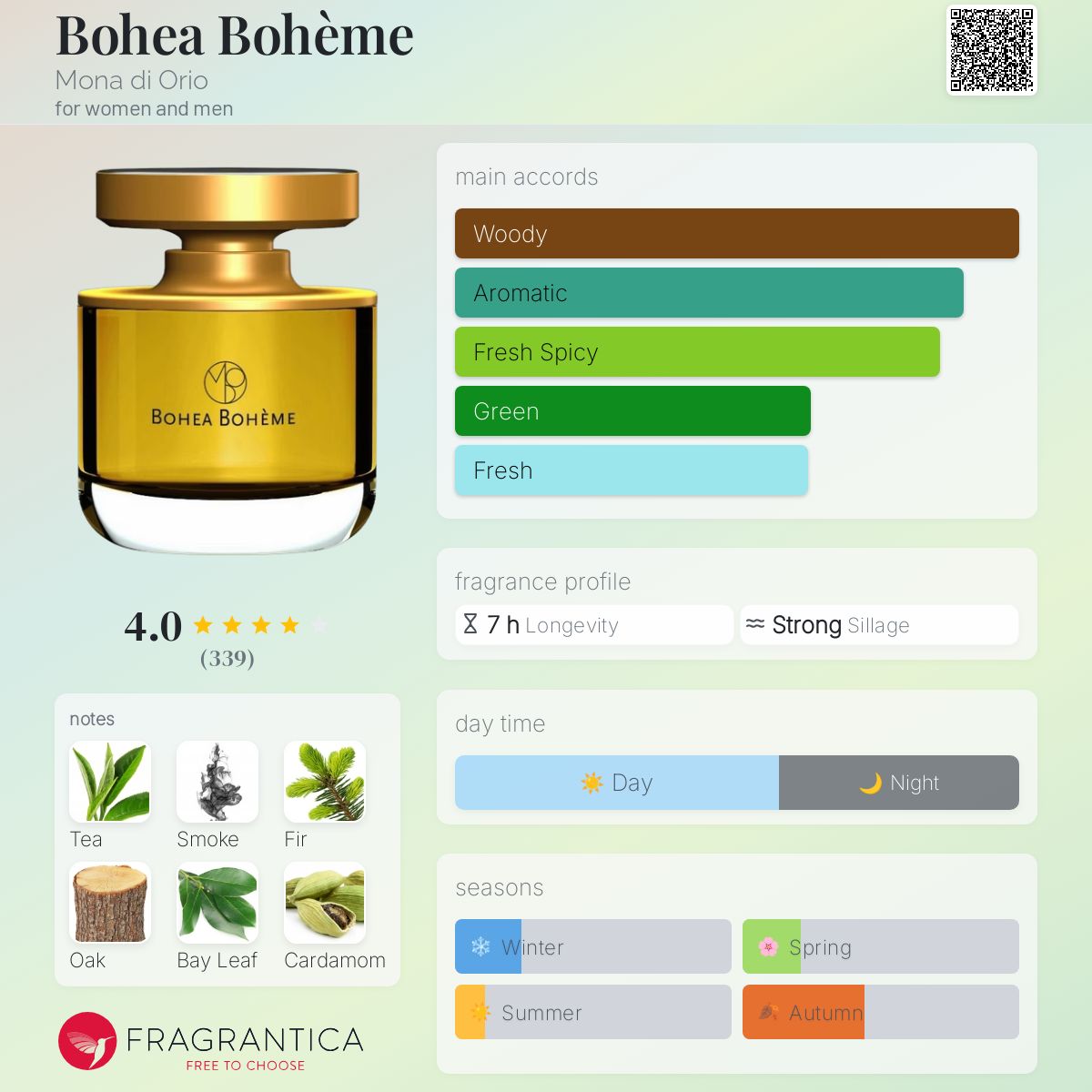 عطر ادکلن بوهیا بوهم مونا دی اوریو - Bohea Bohème Mona di Orio - بررسی، قیمت و خرید