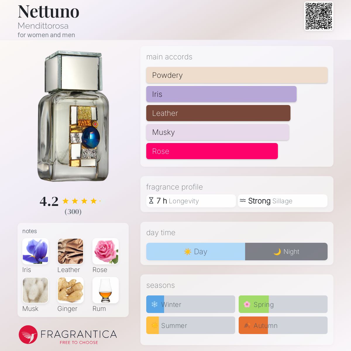 عطر ادکلن نتونو مندیتوروسا - Nettuno Mendittorosa - بررسی، قیمت و خرید