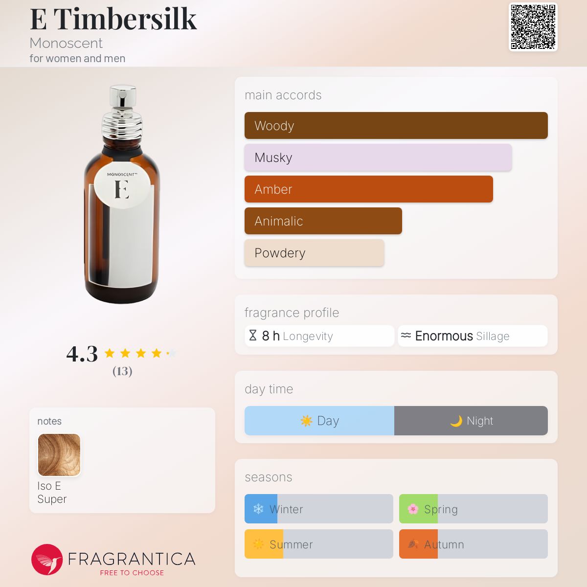 عطر ادکلن ای تیمبرسیلک مانوسنت - E Timbersilk Monoscent - بررسی، قیمت و خرید