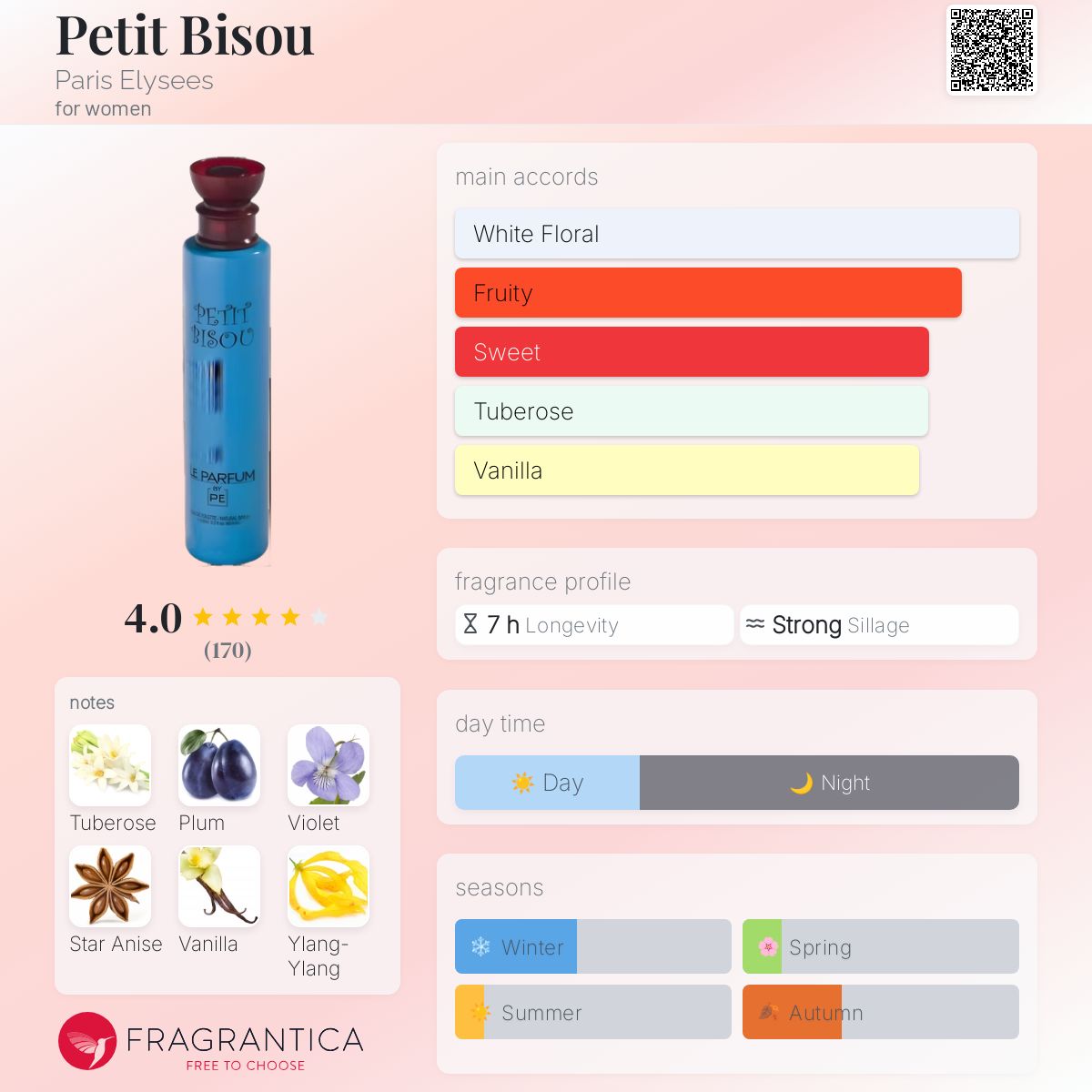 عطر ادکلن پتی بیزو پاریس الیزه - Petit Bisou Paris Elysees - بررسی، قیمت و خرید