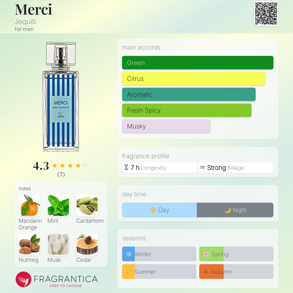 عطر ادکلن مرسی ژکیتی - Merci Jequiti - بررسی، قیمت و خرید