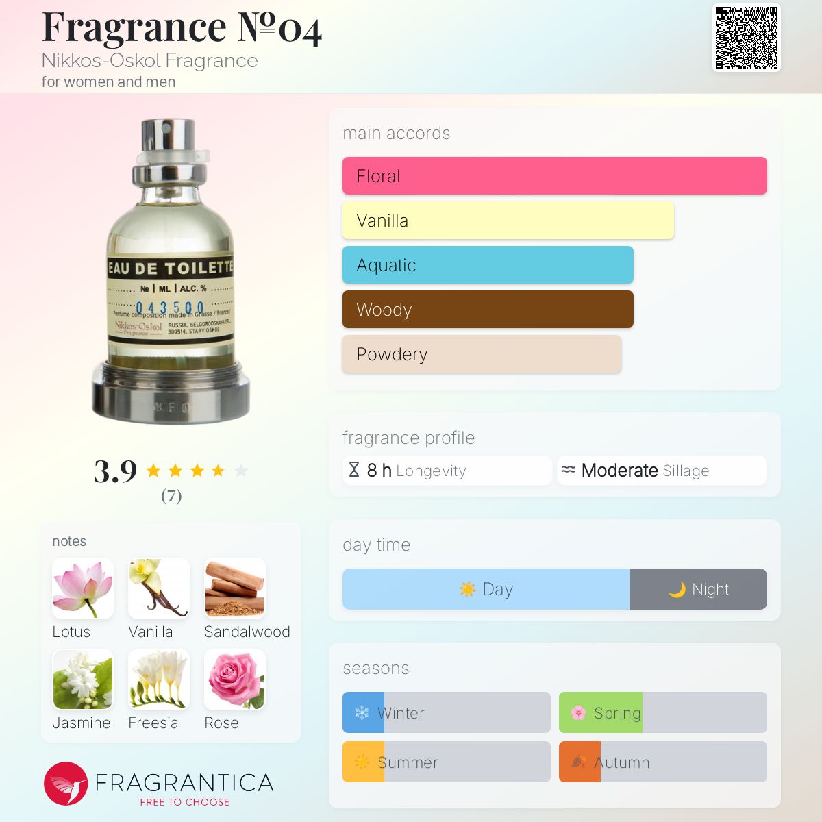 عطر ادکلن فرگرنس نامبر زیرو فور نیکوس-اسکول فرگرنس - Fragrance №04 Nikkos-Oskol Fragrance - بررسی، قیمت و خرید