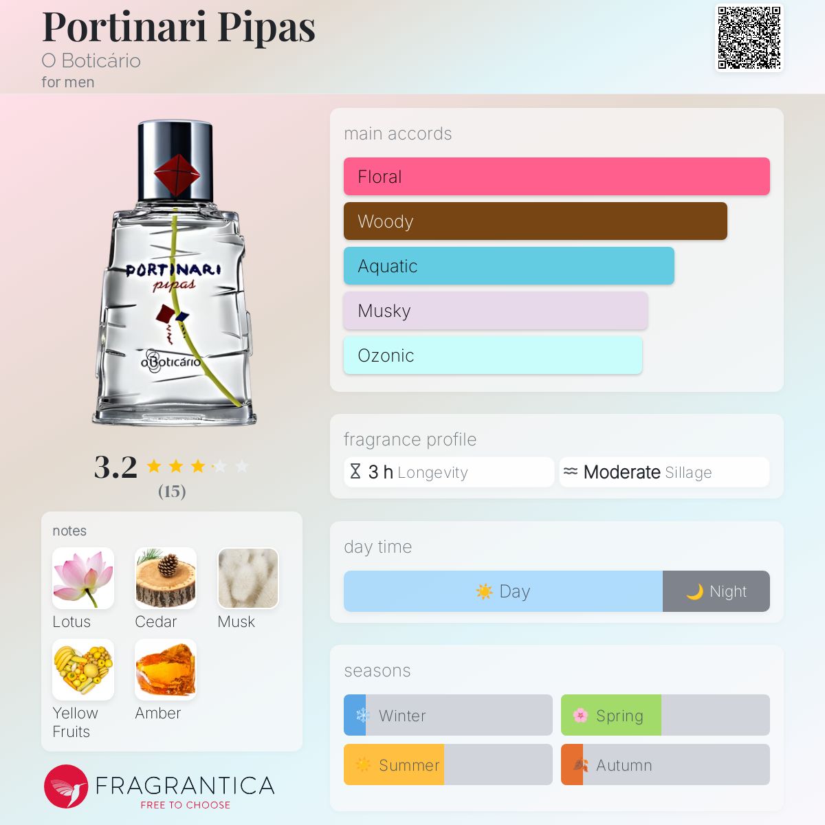 عطر ادکلن پورتیناری پیپاس او بوتیکاریو - Portinari Pipas O Boticário - بررسی، قیمت و خرید