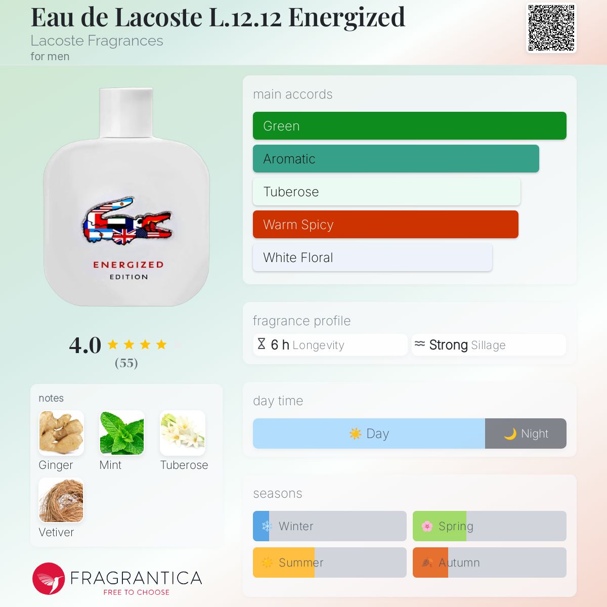 عطر ادکلن اُ دُ لاکوست اِل دوازده دوازده انرژیایزد لکاست فرگرنسز - Eau de Lacoste L.12.12 Energized Lacoste Fragrances - بررسی، قیمت و خرید