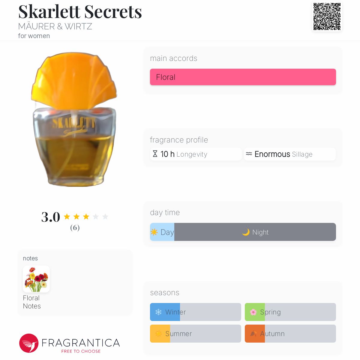 عطر ادکلن اسکارلت سیکرتز ماورر اند ویرتز - Skarlett Secrets MÄURER & WIRTZ - بررسی، قیمت و خرید