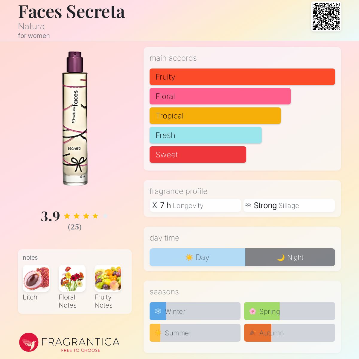 عطر ادکلن فیسس سکرتا ناتورا - Faces Secreta Natura - بررسی، قیمت و خرید