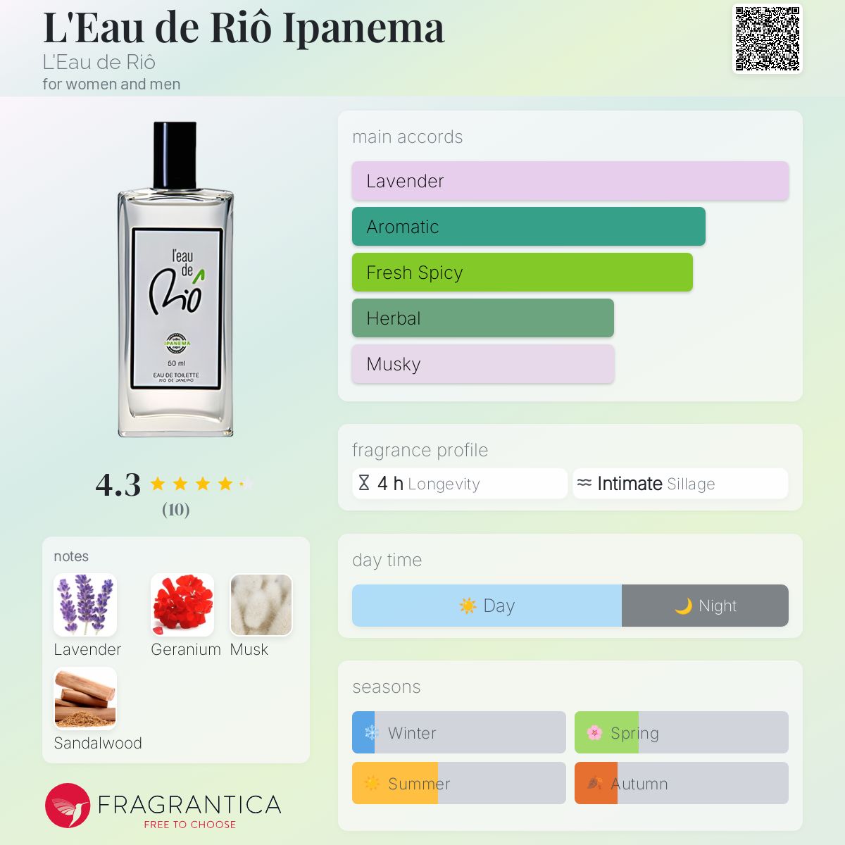 عطر ادکلن لو د ریو ایپانما لو دو ریو - L'Eau de Riô Ipanema L'Eau de Riô - بررسی، قیمت و خرید