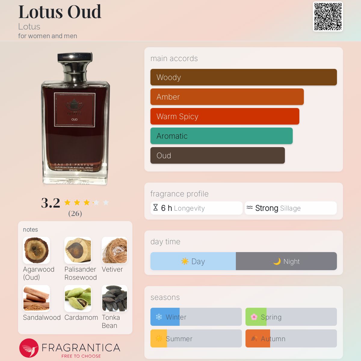 عطر ادکلن لوتوس عود لوتوس - Lotus Oud Lotus - بررسی، قیمت و خرید
