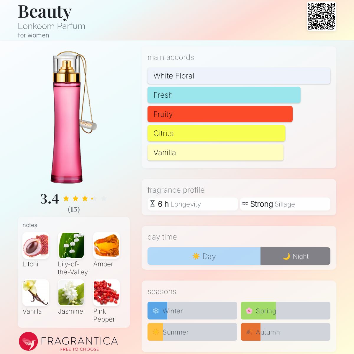 عطر ادکلن بیوتی لونکوم پرفیوم - Beauty Lonkoom Parfum - بررسی، قیمت و خرید