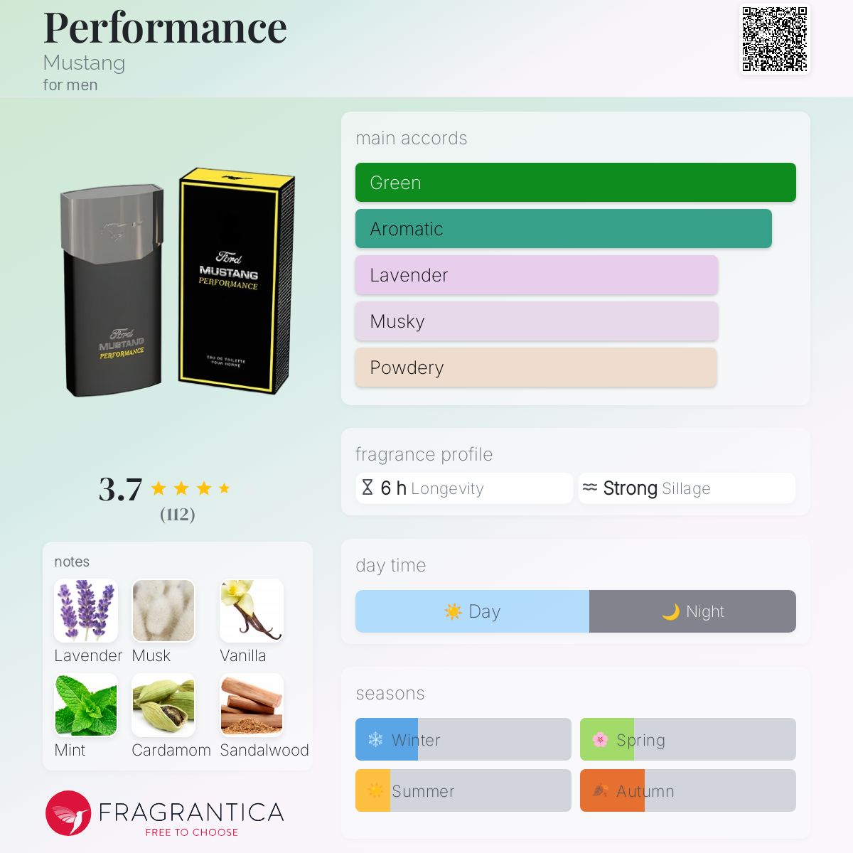 عطر ادکلن پرفورمنس ماستنگ - Performance Mustang - بررسی، قیمت و خرید