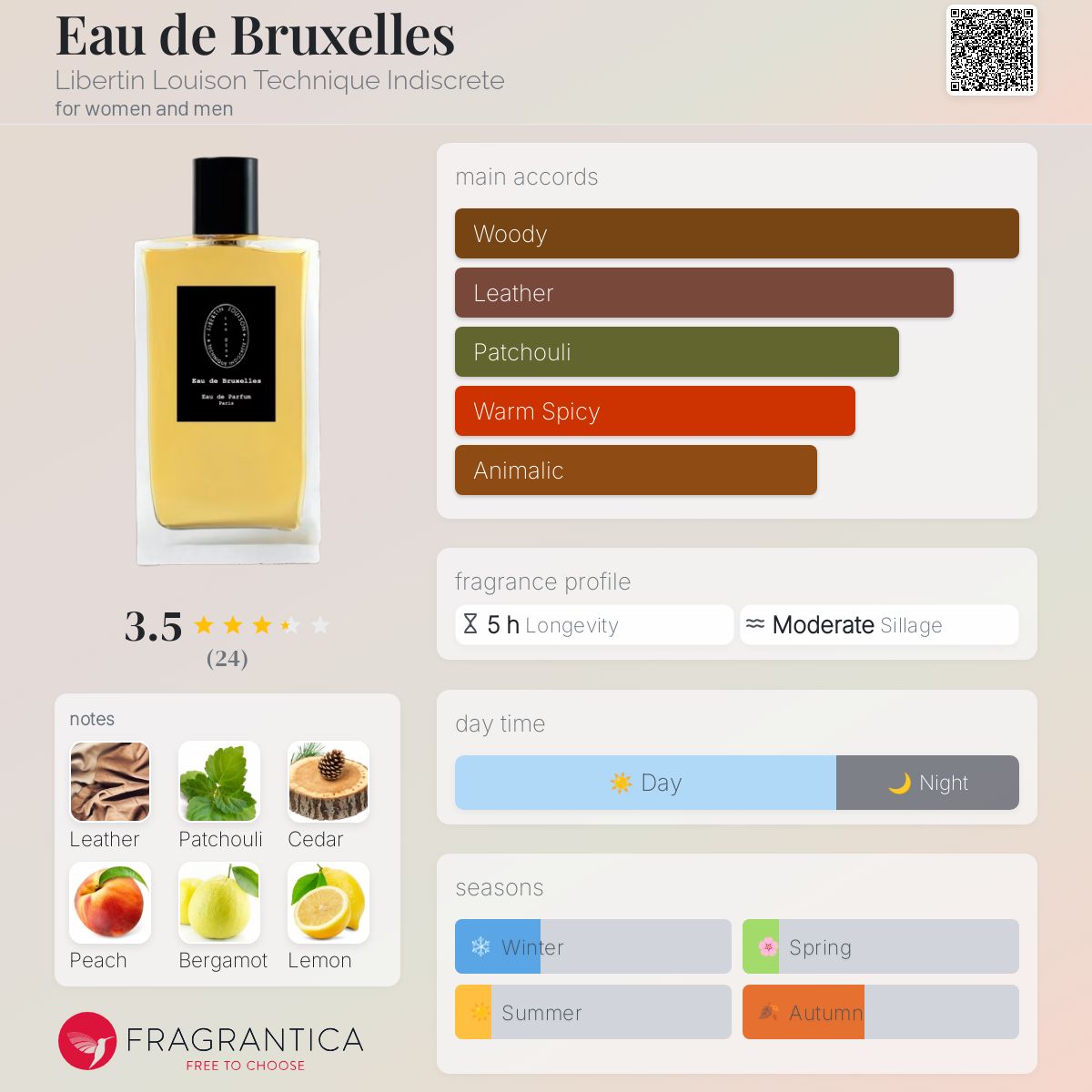 عطر ادکلن او دو بروکسل لیبرتن لویسون تکنیک ایندیسکریت - Eau de Bruxelles Libertin Louison Technique Indiscrete - بررسی، قیمت و خرید