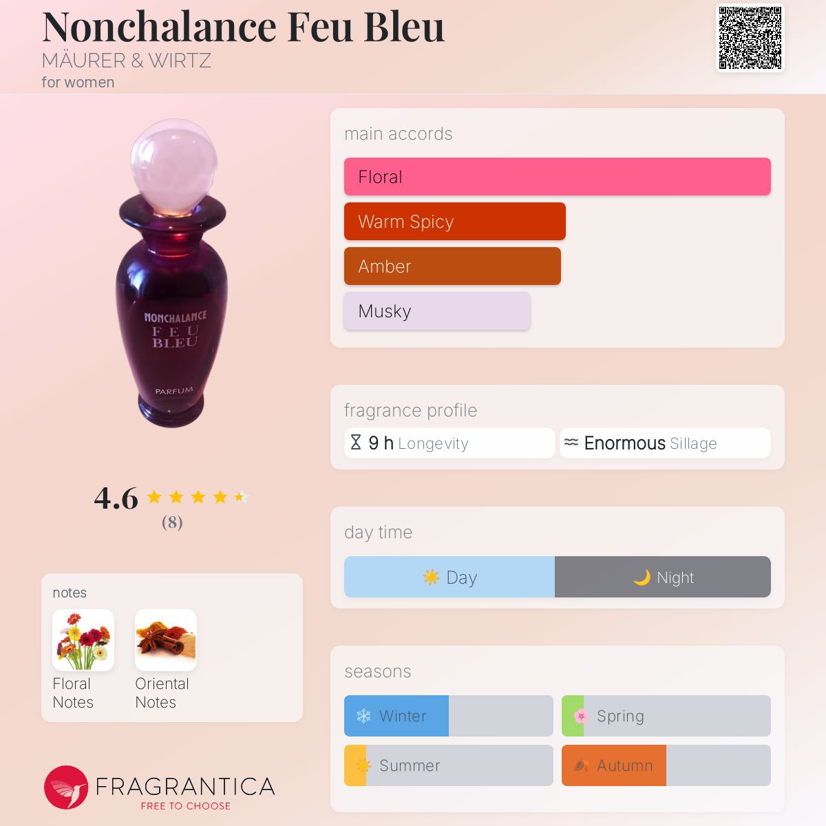 عطر ادکلن نانشالانس فو بلو مایر اند ویرتز - Nonchalance Feu Bleu MÄURER & WIRTZ - بررسی، قیمت و خرید