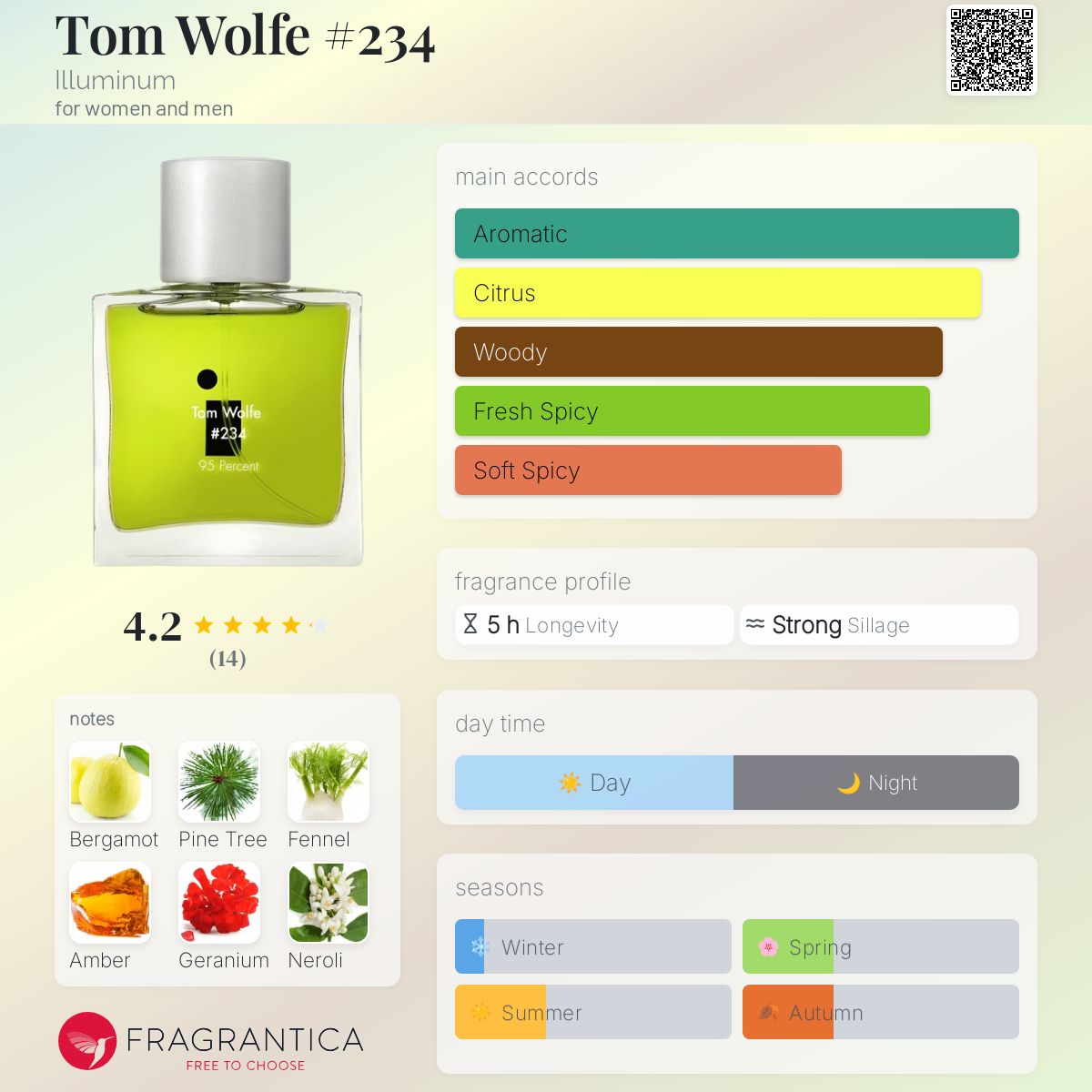 عطر ادکلن تام وولف ایلومینوم - Tom Wolfe #234 Illuminum - بررسی، قیمت و خرید