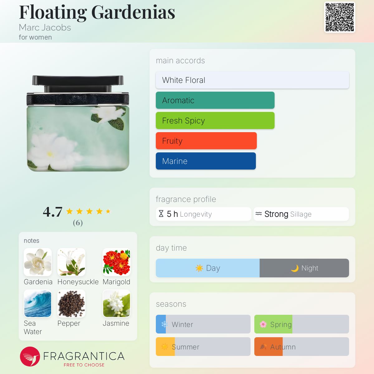 عطر ادکلن فلوتینگ گاردنیا مارک جاکوبز - Floating Gardenias Marc Jacobs - بررسی، قیمت و خرید