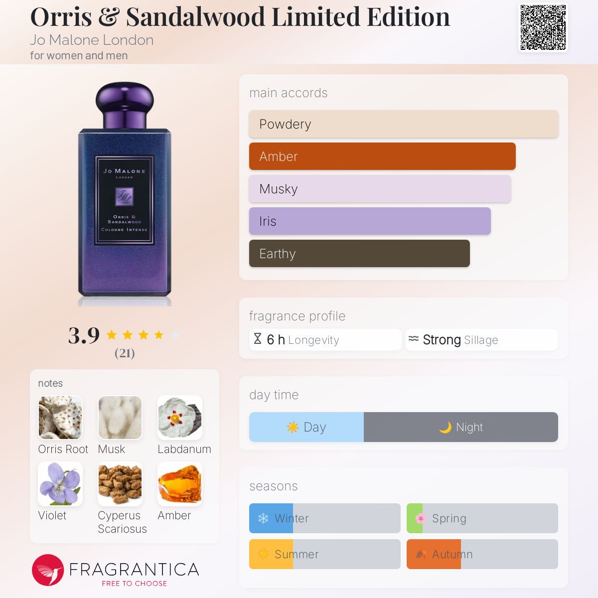 عطر ادکلن اوریس اند سندلوود لیمیتد ادیشن جو مالون لندن - Orris & Sandalwood Limited Edition Jo Malone London - بررسی، قیمت و خرید