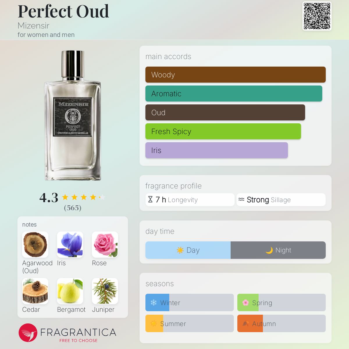 عطر ادکلن پرفکت عود می‌زنسر - Perfect Oud Mizensir - بررسی، قیمت و خرید