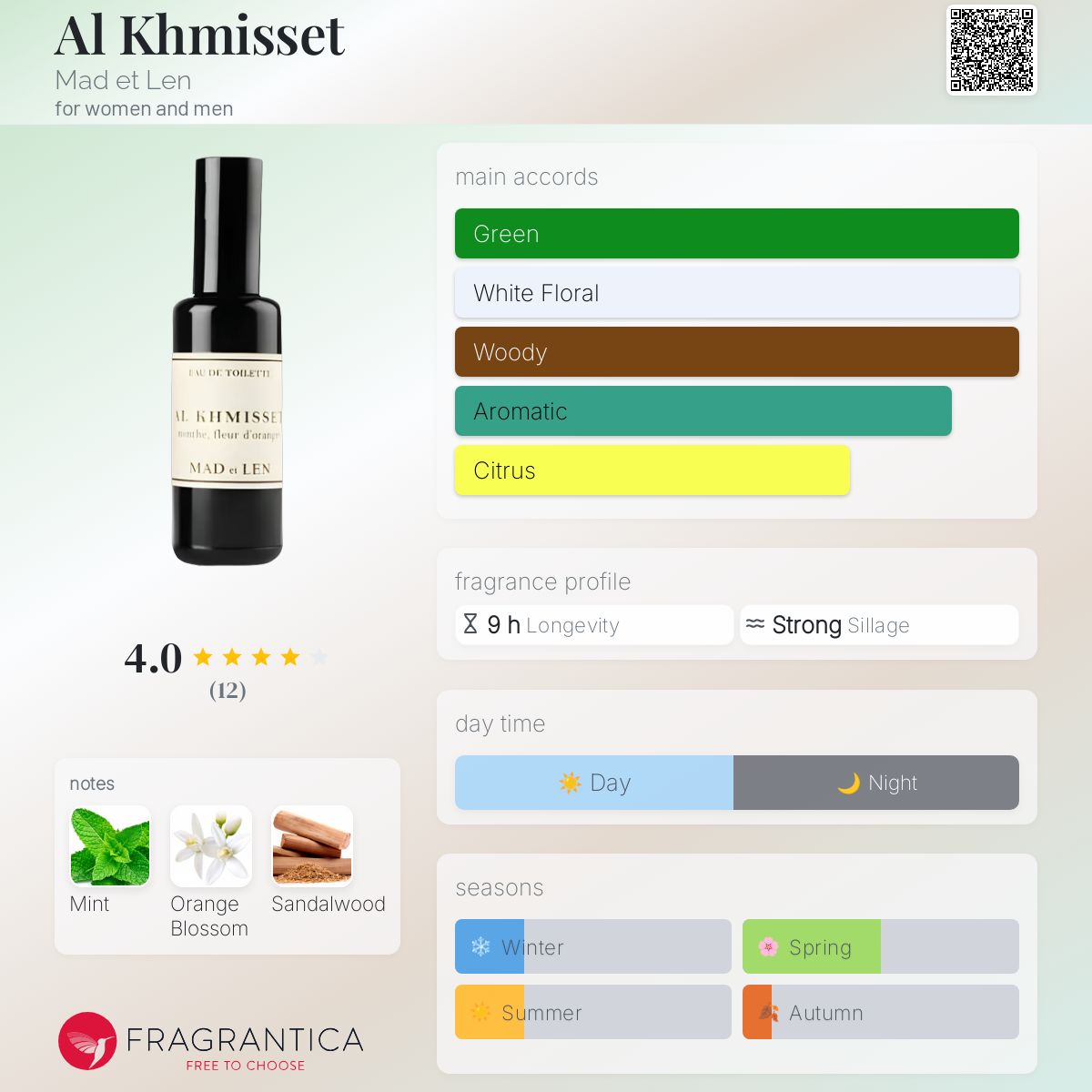 عطر ادکلن الخمیس مدلن - Al Khmisset Mad et Len - بررسی، قیمت و خرید