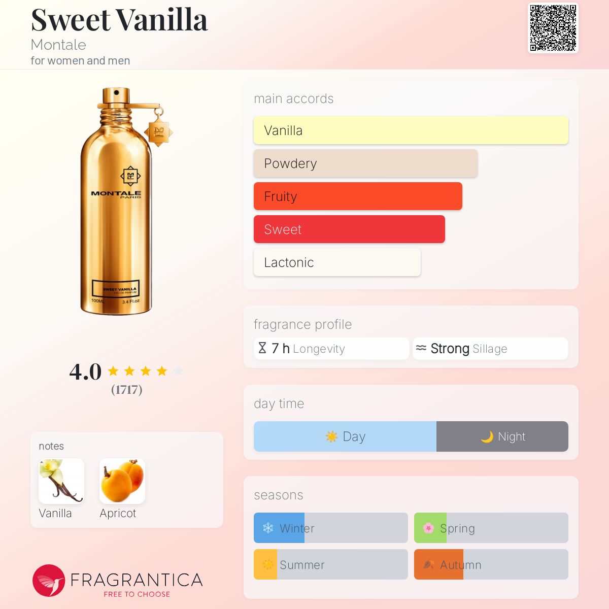 عطر ادکلن سویت وانیلا مونتال - Sweet Vanilla Montale - بررسی، قیمت و خرید