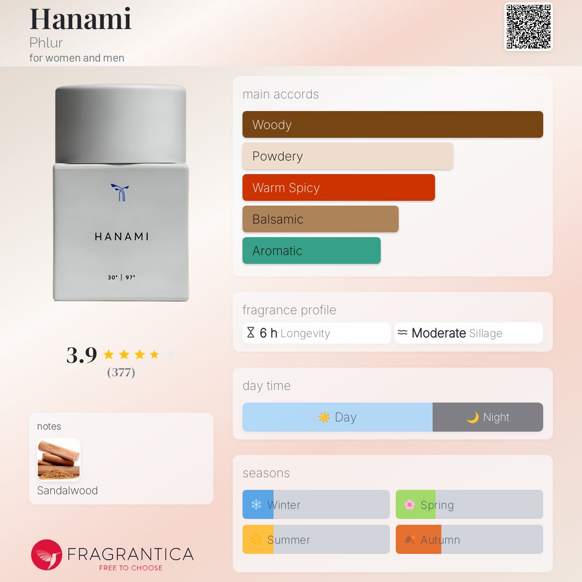 عطر ادکلن هانامی فلور - Hanami Phlur - بررسی، قیمت و خرید