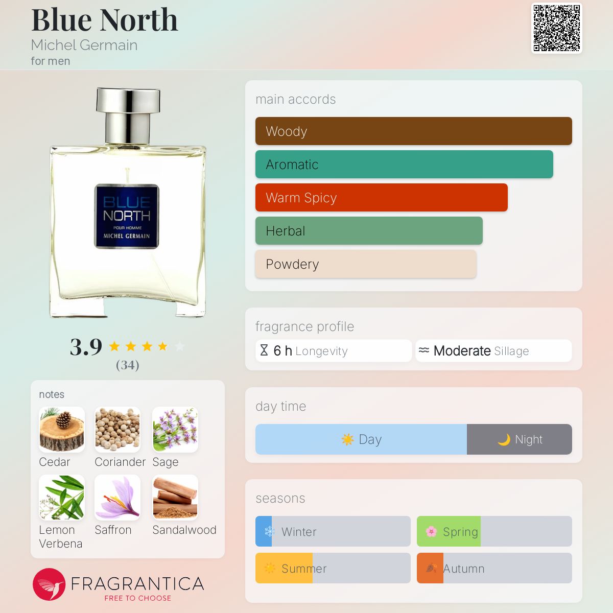 عطر ادکلن بلو نورت مایکل جرمن - Blue North Michel Germain - بررسی، قیمت و خرید