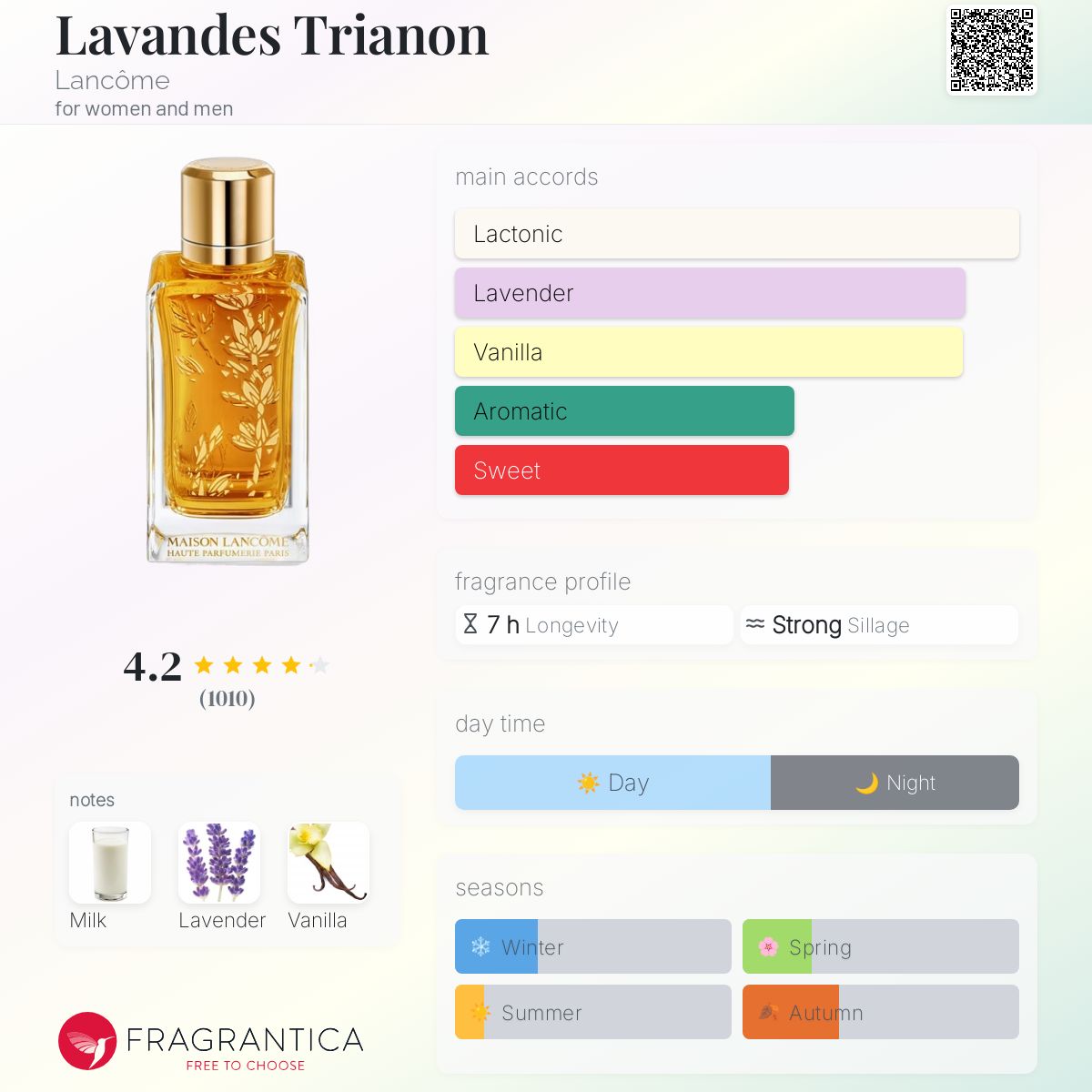 عطر ادکلن لاوندس تریانن لانکوم - Lavandes Trianon Lancôme - بررسی، قیمت و خرید