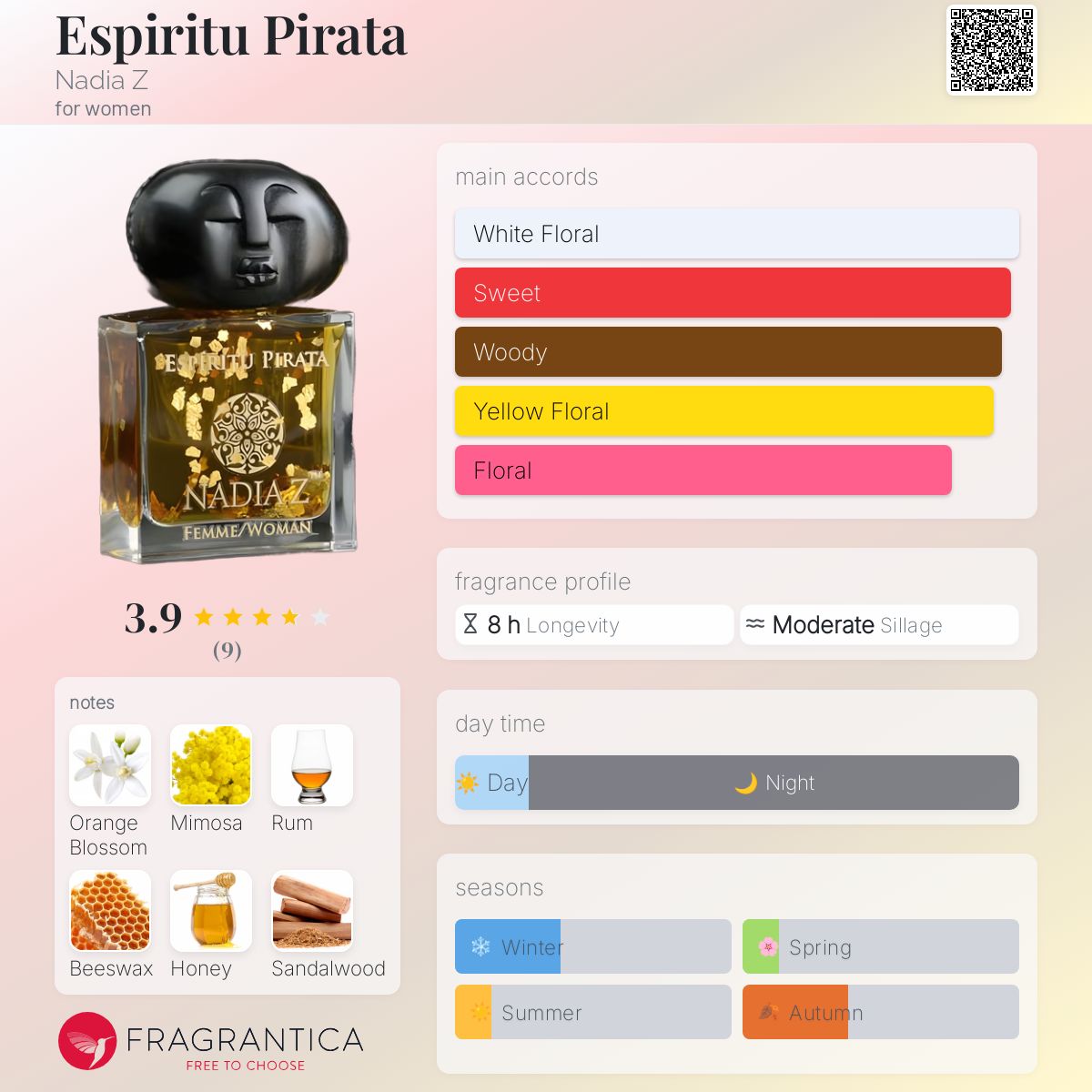 عطر ادکلن اسپیریتو پیراٹا نادیا زی - Espiritu Pirata Nadia Z - بررسی، قیمت و خرید