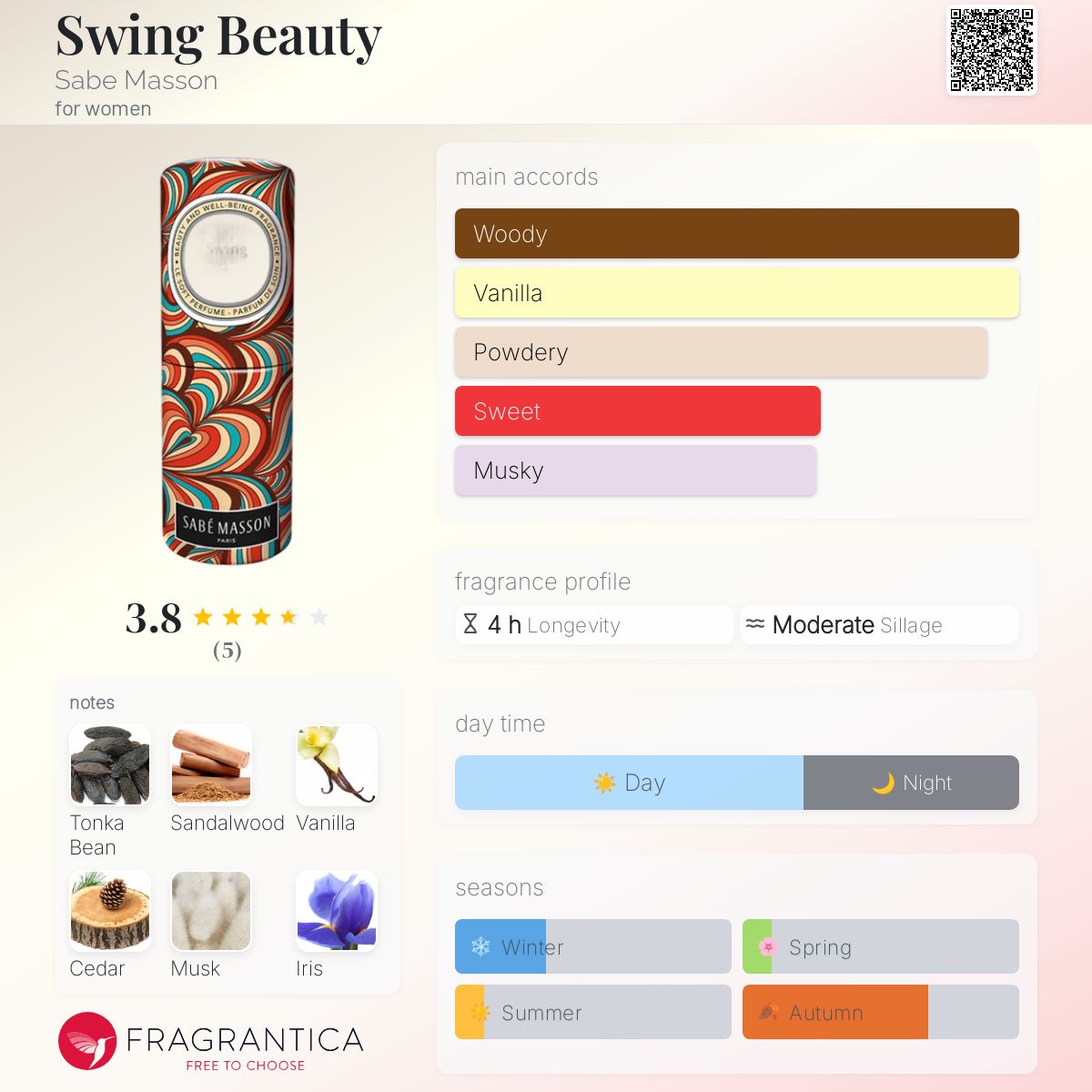 عطر ادکلن سوینگ بیوتی ساب ماسون - Swing Beauty Sabe Masson - بررسی، قیمت و خرید
