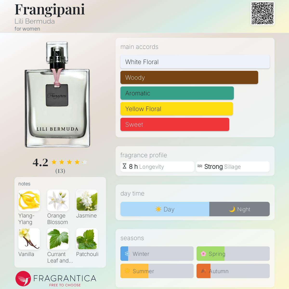 عطر ادکلن فرانجیپانی لیلی برمودا - Frangipani Lili Bermuda - بررسی، قیمت و خرید