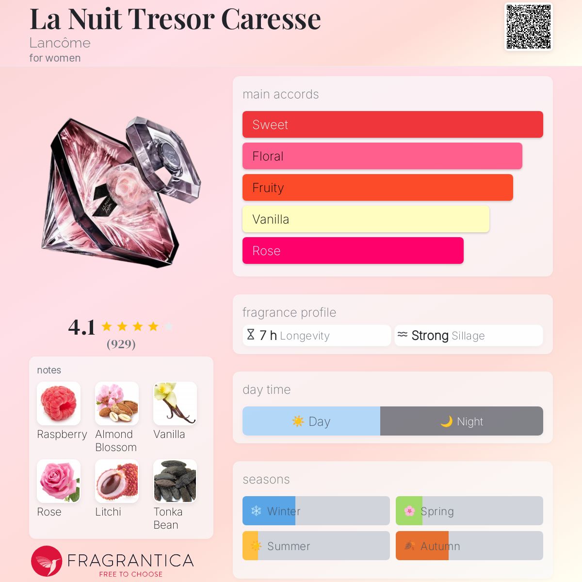 عطر ادکلن ل نویی ترزور کارس لانکوم - La Nuit Tresor Caresse Lancôme - بررسی، قیمت و خرید