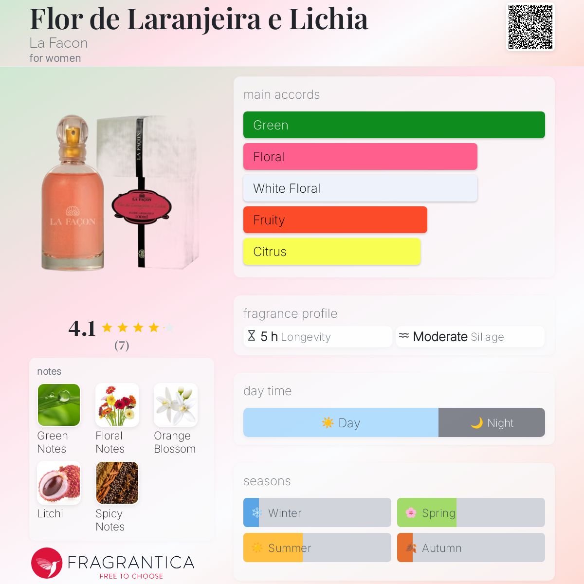 عطر ادکلن فلور د لارنجیرا و لیچیا لا فَسون - Flor de Laranjeira e Lichia La Facon - بررسی، قیمت و خرید