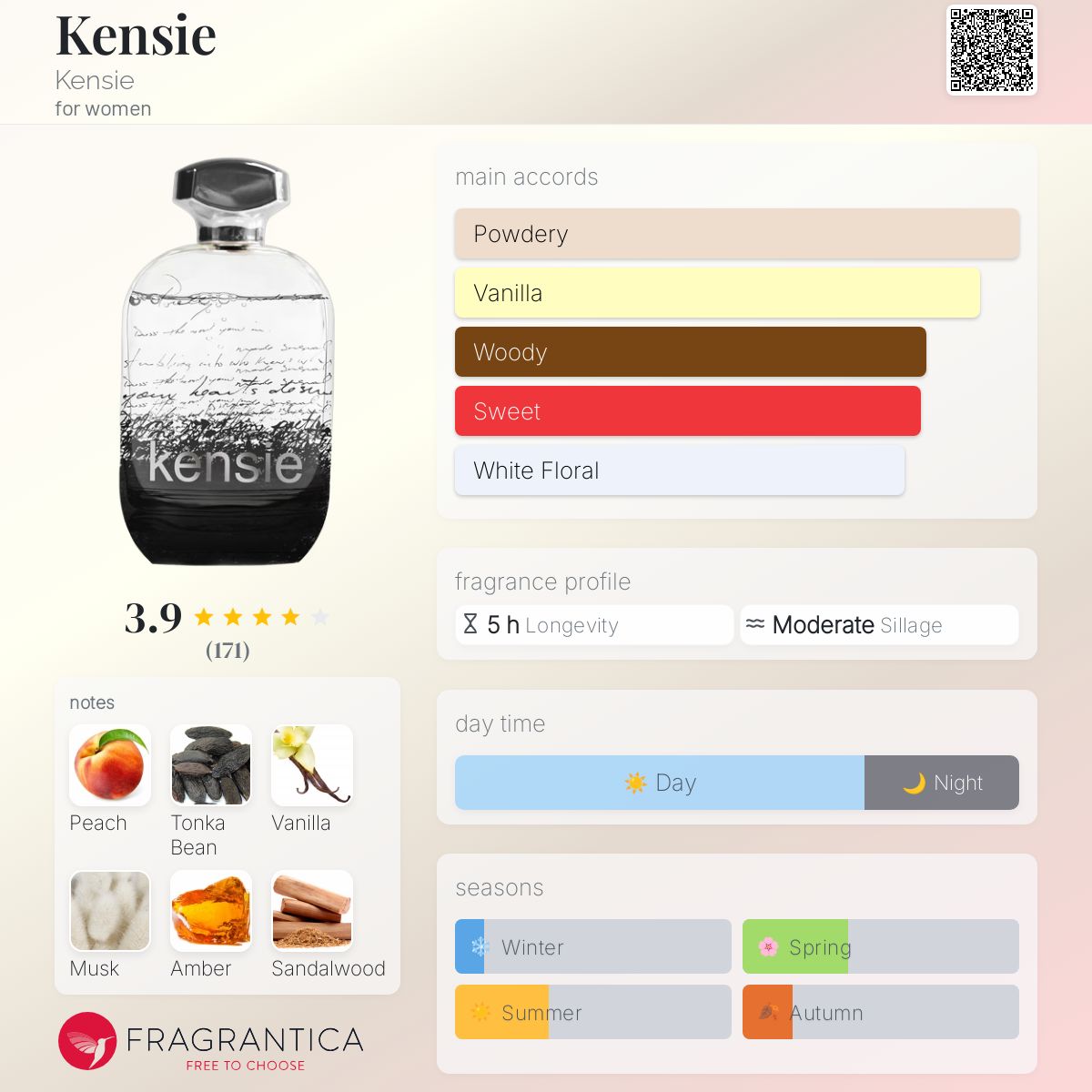 عطر ادکلن کنسی کنسی - Kensie Kensie - بررسی، قیمت و خرید