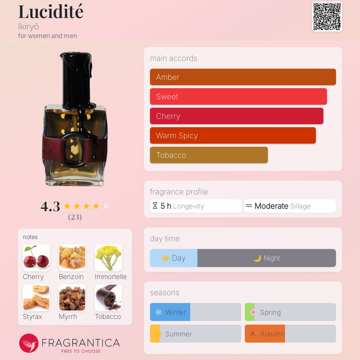 عطر ادکلن لوسیدیتِ ایکیریو - Lucidité Ikiryō - بررسی، قیمت و خرید