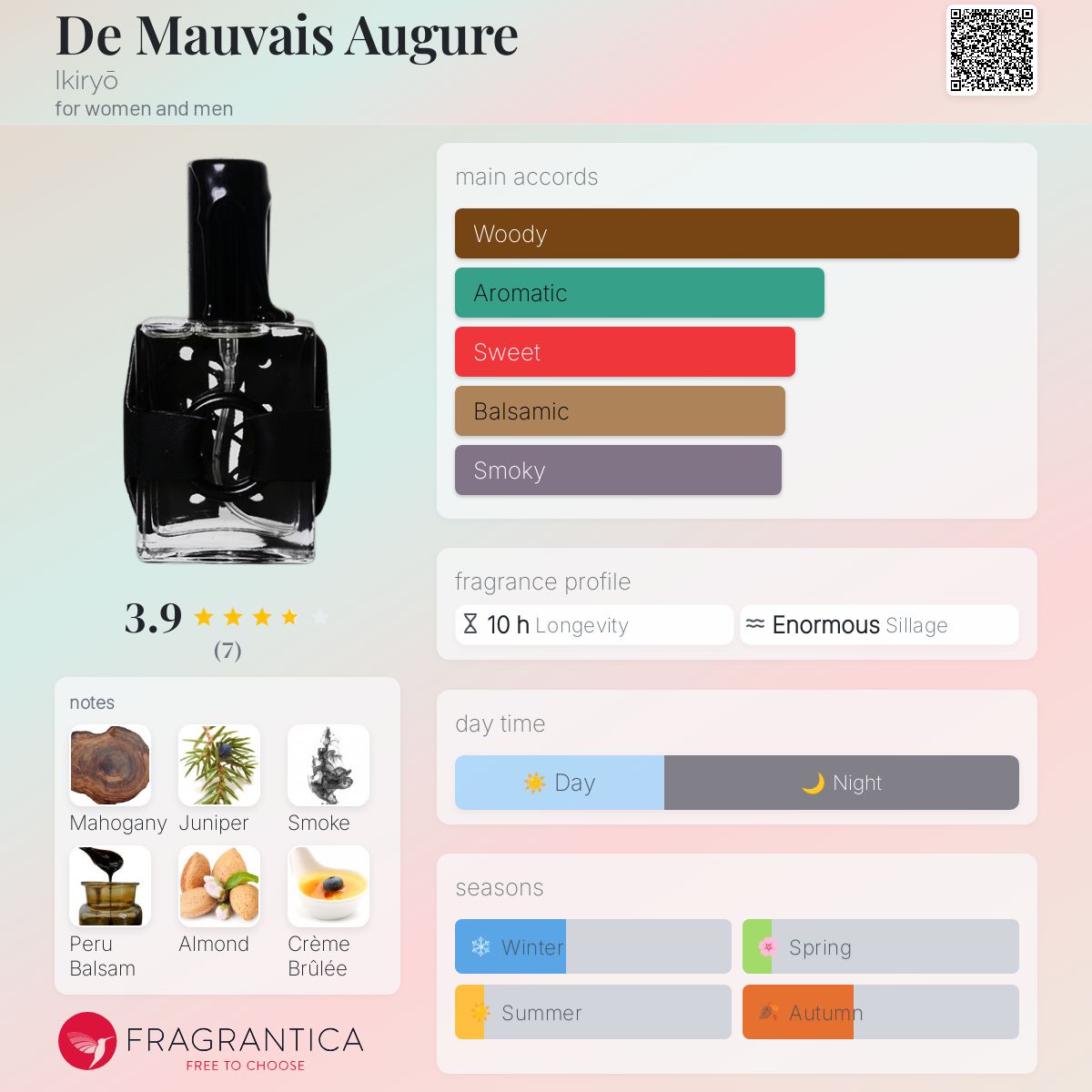 عطر ادکلن دو مووه اوگر ایکیریو - De Mauvais Augure Ikiryō - بررسی، قیمت و خرید