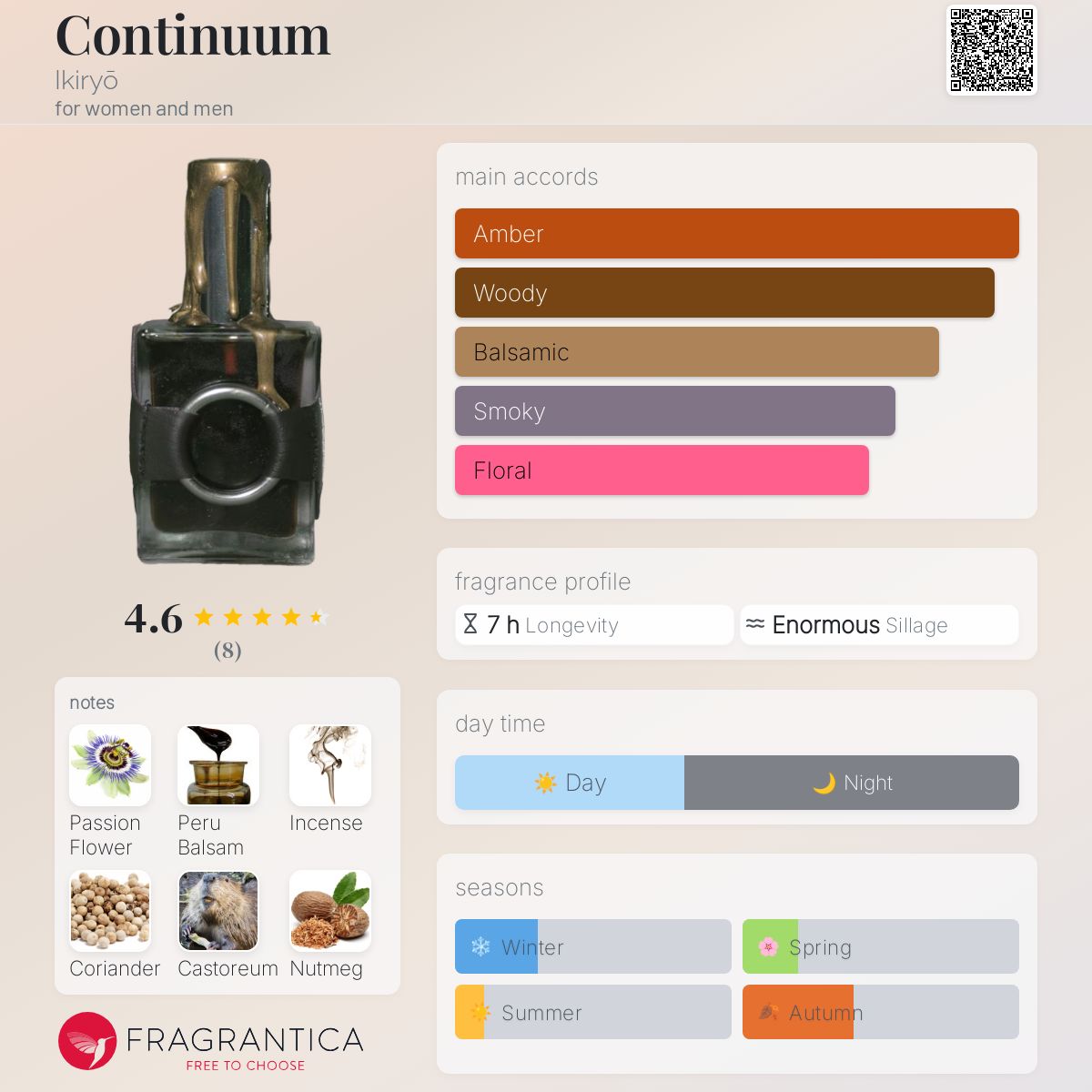 عطر ادکلن کانتینیوم ایکیریو - Continuum Ikiryō - بررسی، قیمت و خرید